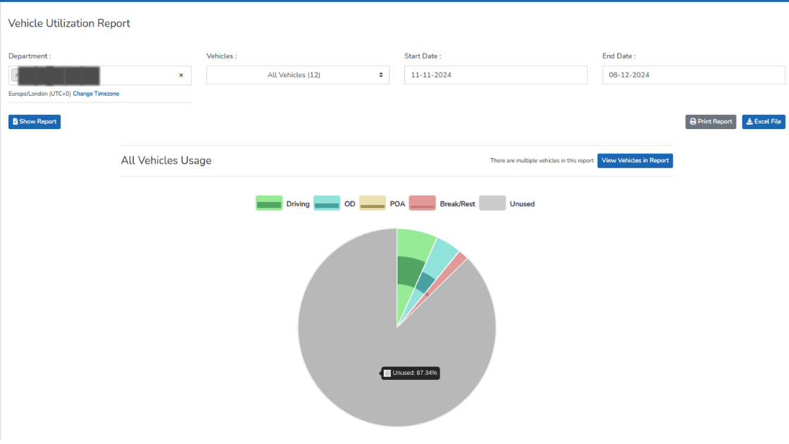 TachoMagic Vehicle Utilisation Report